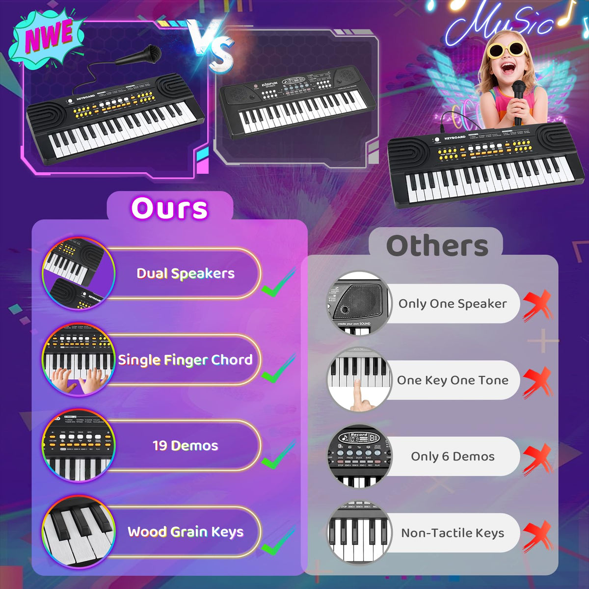 37 Key Upgraded Keyboard Piano with Microphone Kids Music Toy Ages 3-7 | Toddler First Electric Musical Instrument Learning Toy for 3 4 5 6 7 Year Old Boys Girls Birthday Gifts (Black)